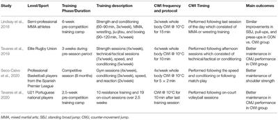 Adaptations to Post-exercise Cold Water Immersion: Friend, Foe, or Futile?